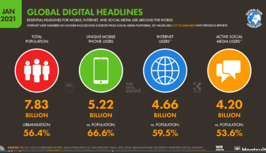 インターネットとSNSがまだ今後も拡大する２つの数的根拠
